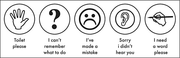 Figure 8.4: Communication chart