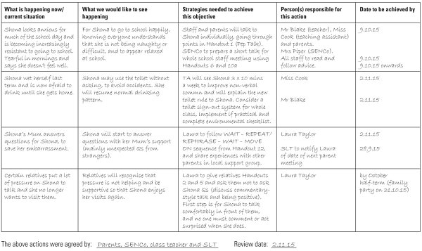 Form 14 TARGET SHEET AND ACTION PLAN (Completed example from initial planning meeting) Name: shona Taylor Age: 8y 5m Planning meeting held on: 24.9.15 at: st. ursula's School Desired long-term outcome(s): "I want to have a good time at school and have friends to play with, I want my teacher to be pLeased with me"