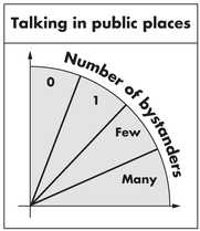 Talking in public places