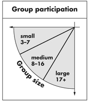 Group participation