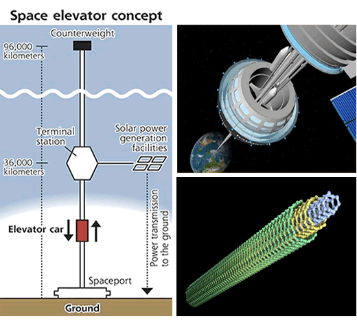 space elevator