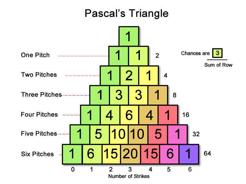 pascal