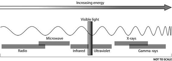 Electromagnetic_spectrum.TIF