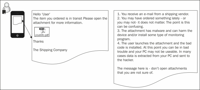 How spear phishing works