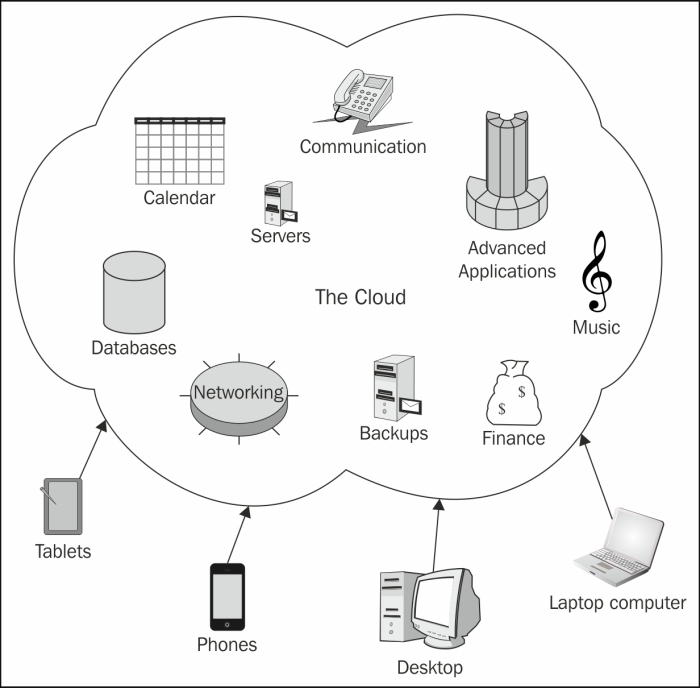 How it works