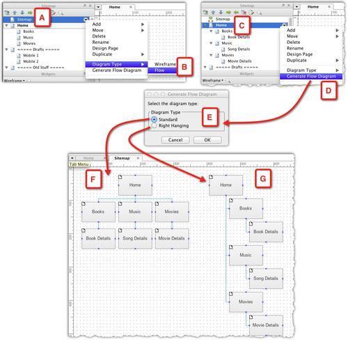 Flow pages