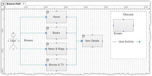 Updating task flow diagrams