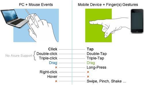 Event and gesture compatibility