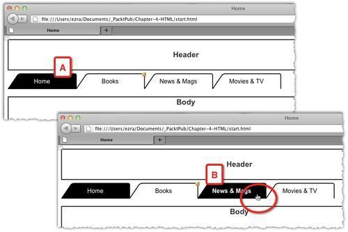 Simulating contextual navigation