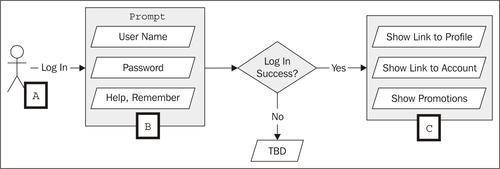 Guided example: Sign-in