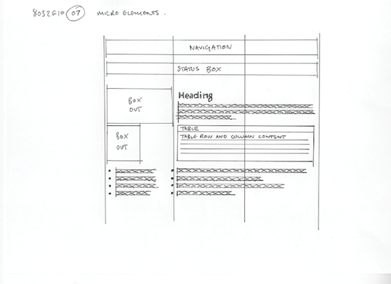 Micro elements, which fit in and around the macro elements, make up the content of a page.