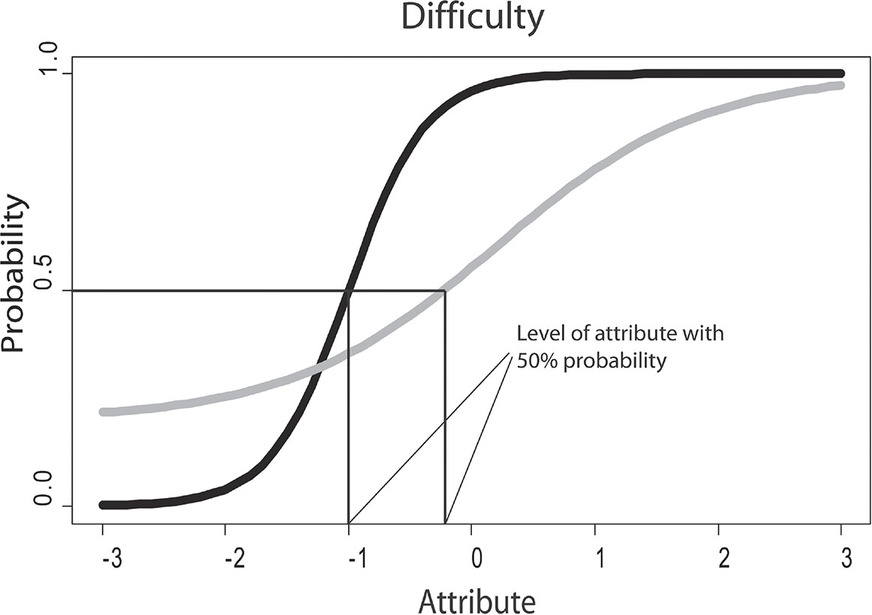 Figure 7.4