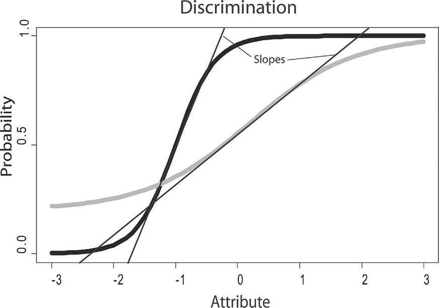 Figure 7.5