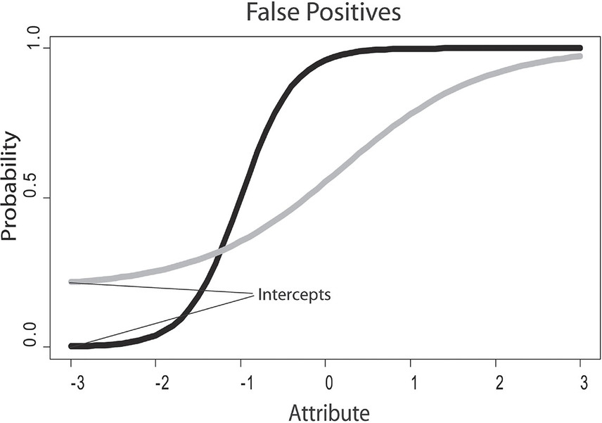 Figure 7.6