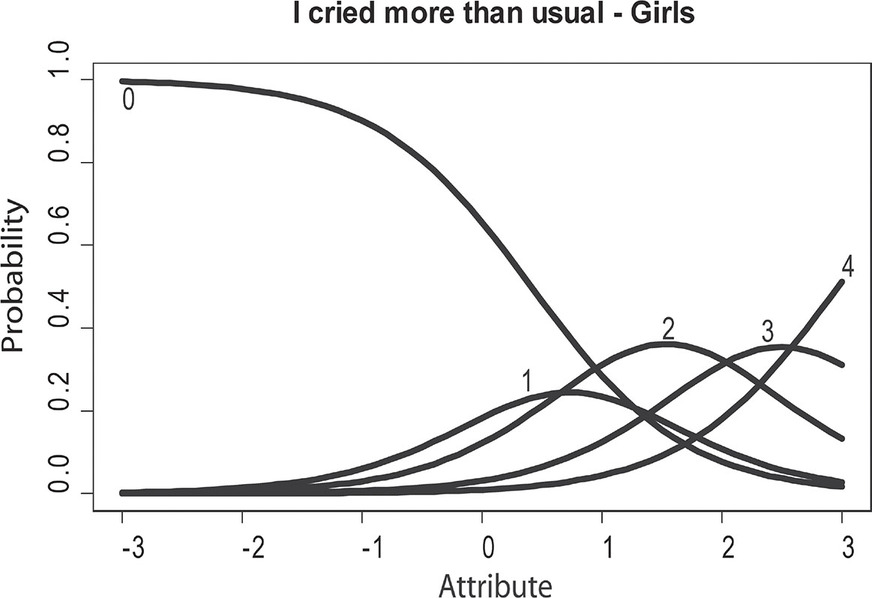 Figure 7.9