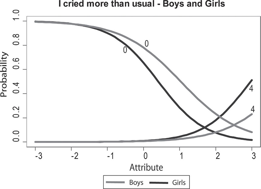 Figure 7.11