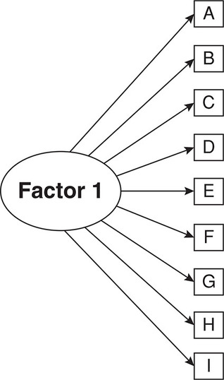 Figure 6.1