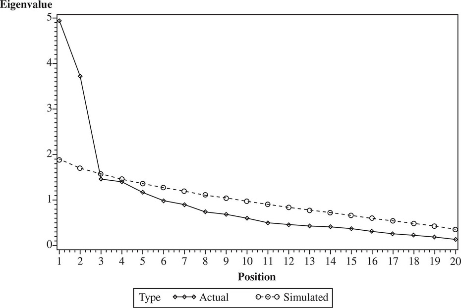 Figure 6.6