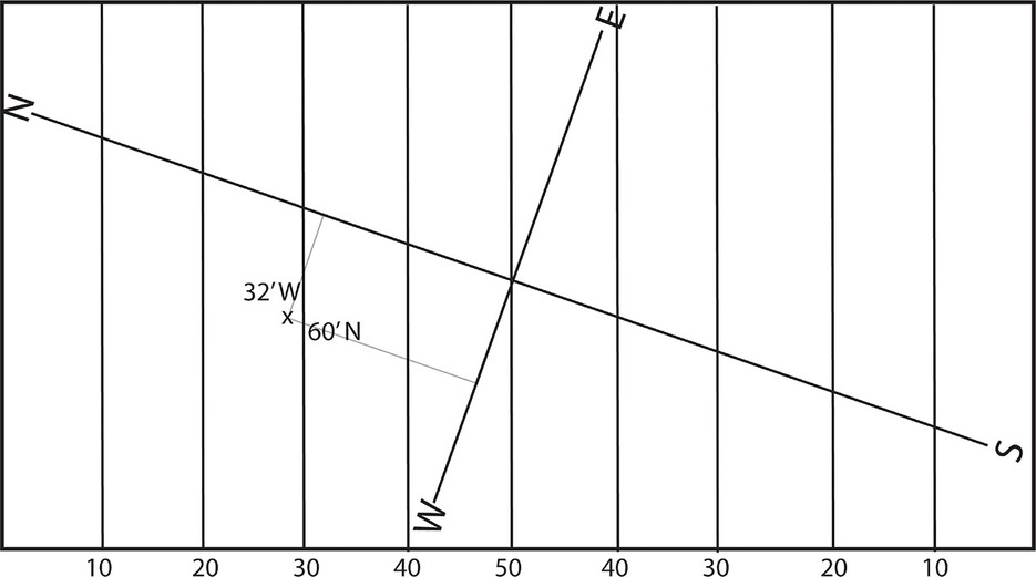 Figure 6.9