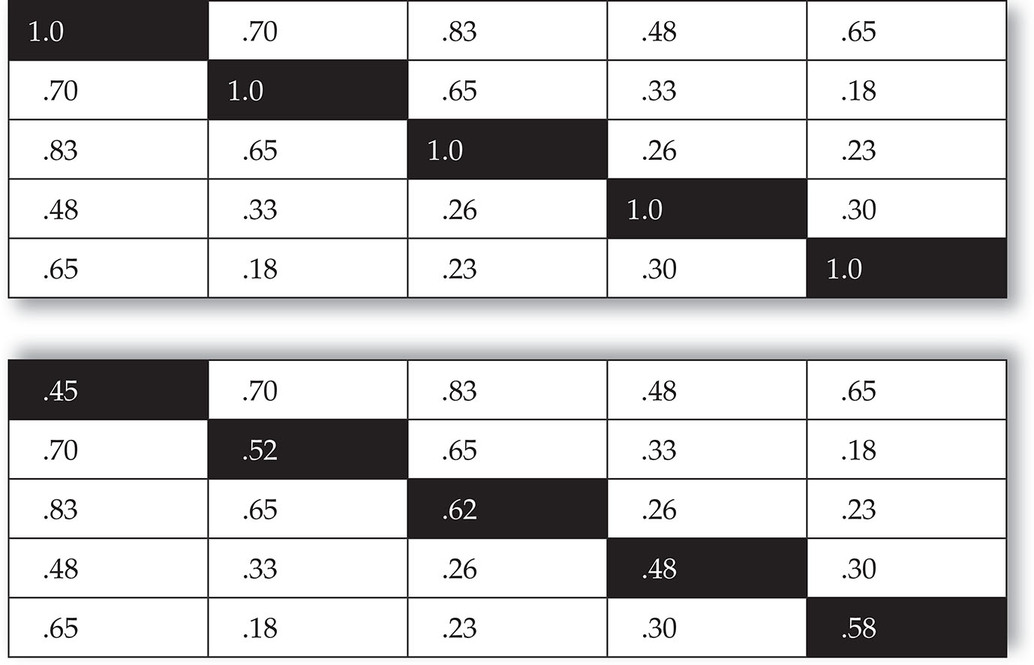 Table 6.1