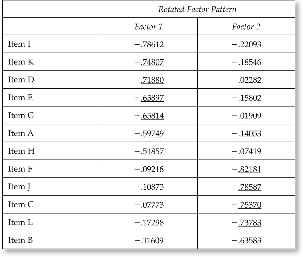 Table 6.2