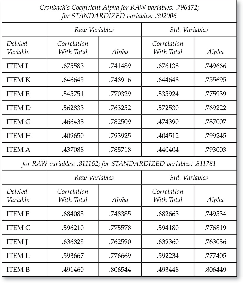 Table 6.3