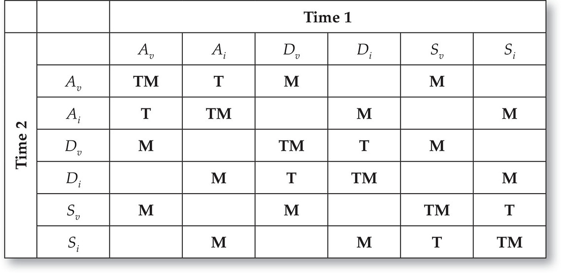 Table 4.1