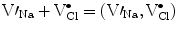 
$$ {{{\rm V\prime_{\rm{Na}}}}} + {\rm V}_{\rm{Cl}}^{ \bullet } = ({{{\rm V\prime_{\rm{Na}}}}},{\rm V}_{\rm{Cl}}^{ \bullet }) $$
