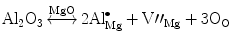 
$$ {\rm {A}}{{\rm {l}}_{{2}}}{{\rm {O}}_{{3}}}\mathop{
\longleftrightarrow }\limits^{\rm{MgO}} {\rm {2Al}}_{\rm{Mg}}^{
\bullet } + {{{\rm {V}\prime\prime_{\rm{Mg}}}}} + 3{{\rm
{O}}_{\rm{O}}} $$
