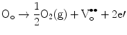 
$$ {{\text{O}}_{\rm o}} \to \frac{1}{2}{{\text{O}}_2}({\text{g}}) + {\text{V}}_{\rm{o}}^{{ \bullet \bullet }} + 2{\text{e}\prime} $$
