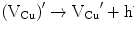 
$$ {({{{\rm V}}_{\rm{Cu}}}){^{\prime}}} \to {{{\rm
{V}}}_{\rm{Cu}}}{{{^{\prime}}}} + {\text{h}}^{\cdot}$$
