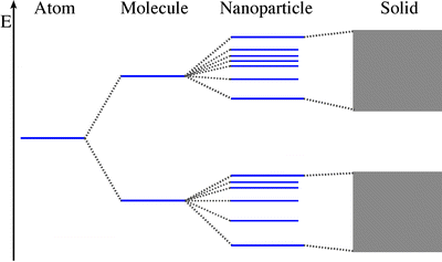 A139260_2_En_4_Fig26_HTML.gif