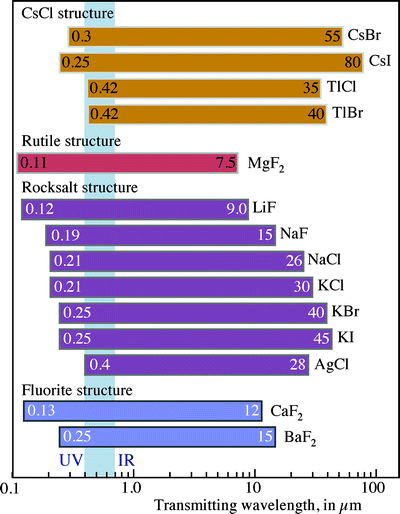 A139260_2_En_6_Fig2_HTML.gif