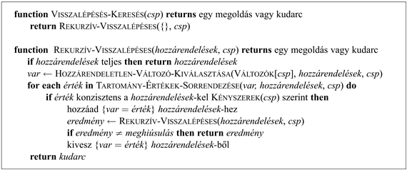 Egy egyszerű visszalépéses keresési algoritmus kényszerkielégítési problémákhoz. Az algoritmus a 3. fejezet rekurzív mélységi keresőjén alapul. A HOZZÁRENDELETLEN-VÁLTOZÓ-KIVÁLASZTÁSA és a TARTOMÁNY-ÉRTÉKEK-SORRENDEZÉSE függvények használhatók a szövegben bemutatott általános célú heurisztikák megvalósítására.