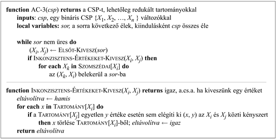 Az AC-3 élkonzisztencia algoritmus. Az AC-3 alkalmazását követően vagy mindegyik él élkonzisztens, vagy néhány változó tartománya üres, azaz a kényszerkielégítési probléma nem hozható élkonzisztens alakra (tehát nem oldható meg). Az „AC-3” nevet az algoritmus kitalálója (Mackworth, 1977) vezette be, mert ezt az algoritmust mutatta be cikkében harmadikként.