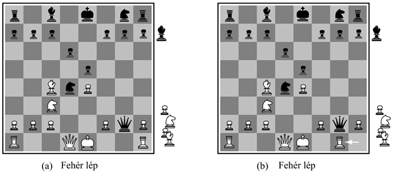 Két, kissé eltérő sakktáblaállás. (a) Feketének egy huszár és két gyalog előnye van, és a játékot megnyeri. (b) Fekete veszít, miután Fehér a vezérét leüti.