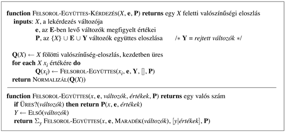 A valószínűségi következtetés egy olyan algoritmusa, amely valamely teljes együttes valószínűségi eloszlás bejegyzéseit veszi számba