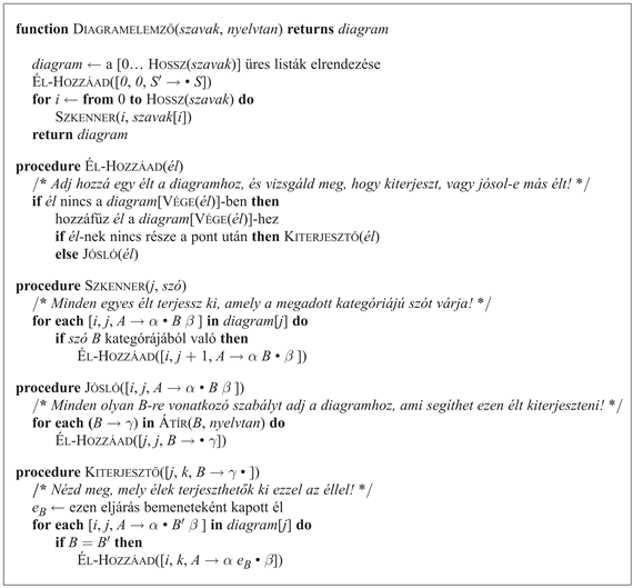 A diagramelemző algoritmus. S a kezdő szimbólum és S' egy új nem záró szimbólum, diagram[j] pedig azon élek listája, melyek a j csomópontban végződnek. A görög ábécé betűi nulla vagy több szimbólumból álló füzérekre illeszkednek.