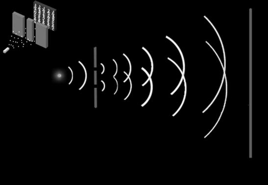 Figure 1. Young’s original two-slit experiment