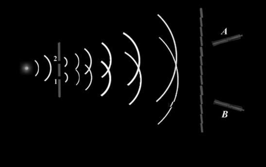 Figure 2. Modified two-slit experiment