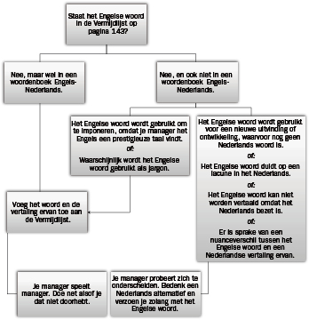 Managementcode5.ai