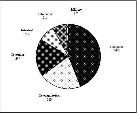 Figure (graph1.jpg)