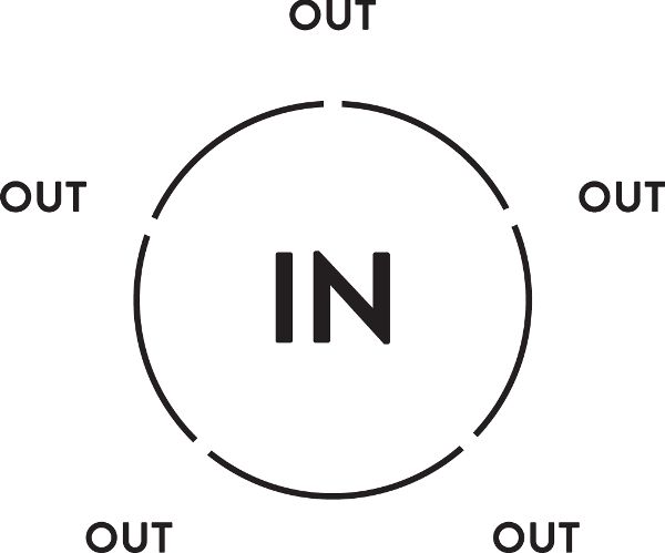 Illustration of in/out circle with small openings in the circle. Maybe indicating the “outs” can now move into the circle.