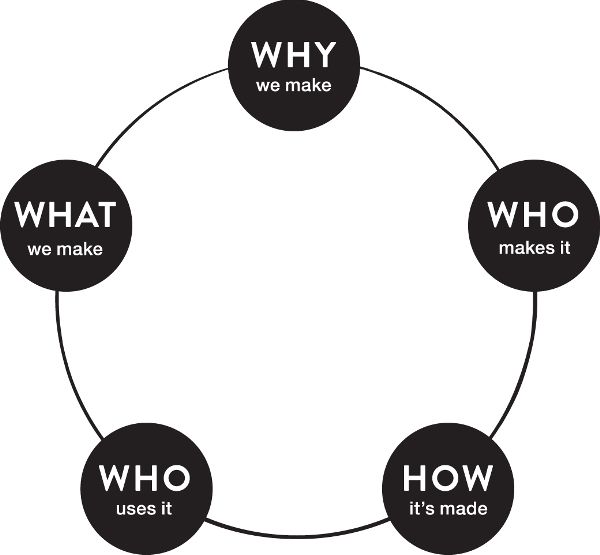 Illustration of cycle of exclusion; the goal is to set the framework for the rest of the book while also showing that the five elements of the cycle are constantly influencing one another.