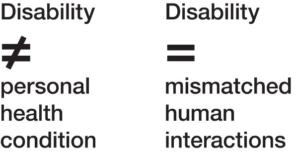 Illustration of two side-by-side statements. On the left, “Disability doesn’t equal personal health condition.” On the right, “Disability equals mismatched human interactions.”