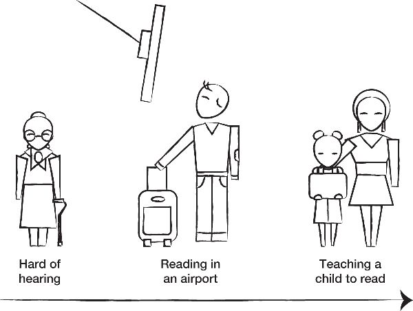 Illustration of the persona spectrum