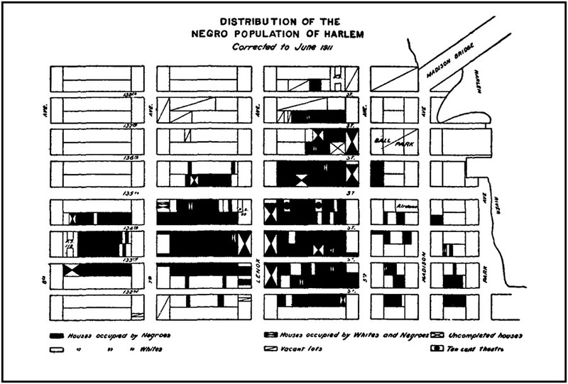 Diagram III.