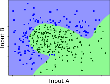 images/classifiers/boundary_network_non_separable.png