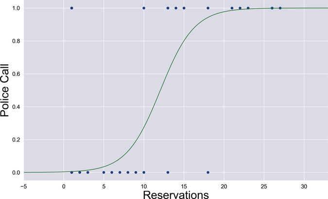 images/discerning/model_no_rounding.png