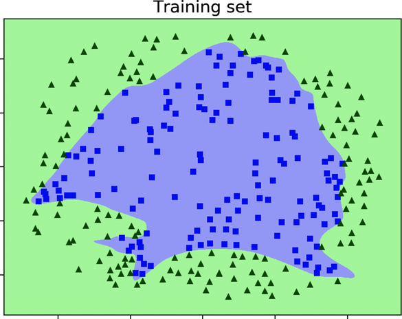 images/overfitting/network-overfitting-boundary-training.png